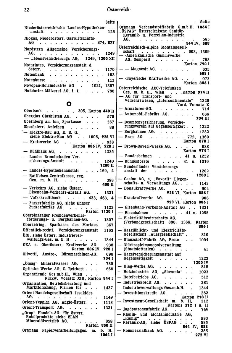 Finanz-Compass 1970 - Seite 36