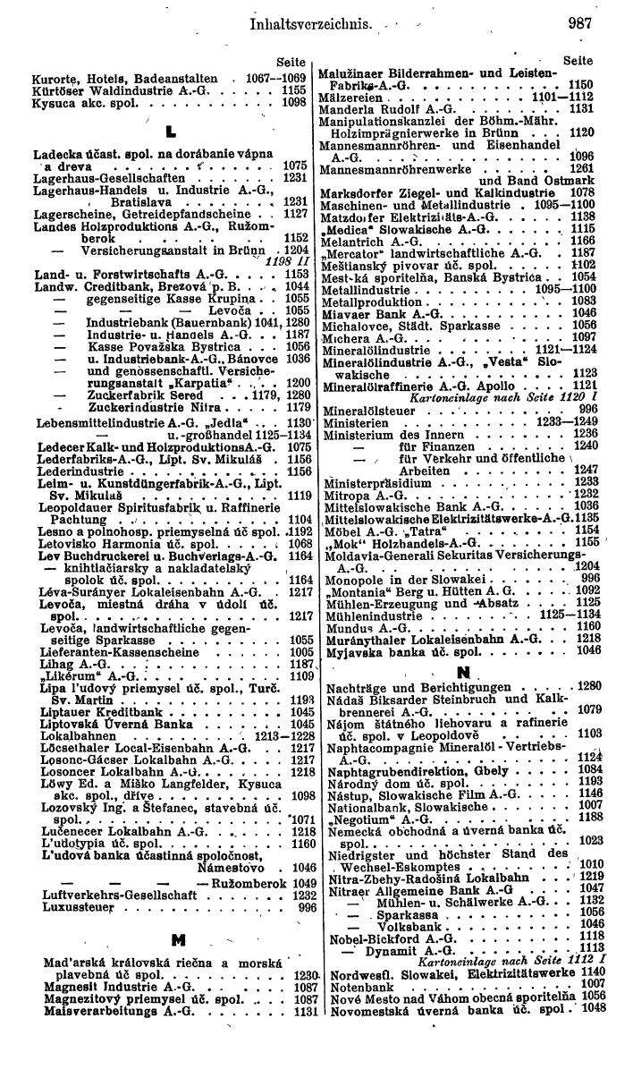 Compass. Finanzielles Jahrbuch 1942: Böhmen und Mähren, Slowakei. - Seite 1017