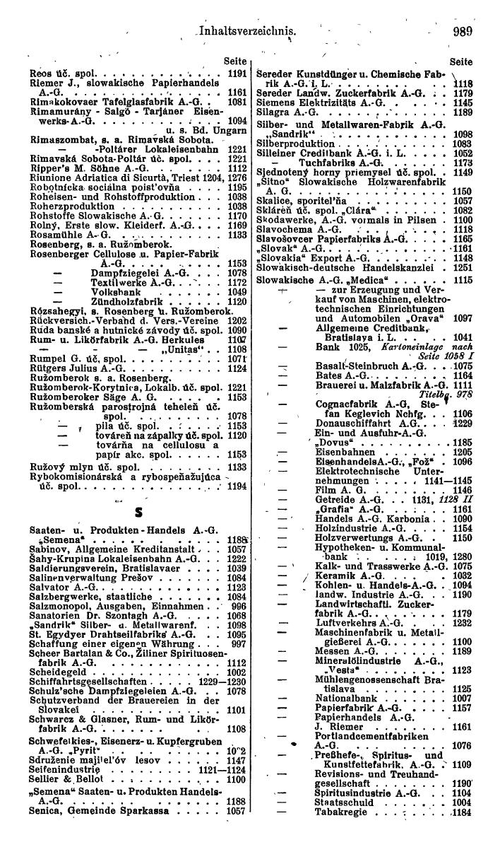 Compass. Finanzielles Jahrbuch 1942: Böhmen und Mähren, Slowakei. - Seite 1019