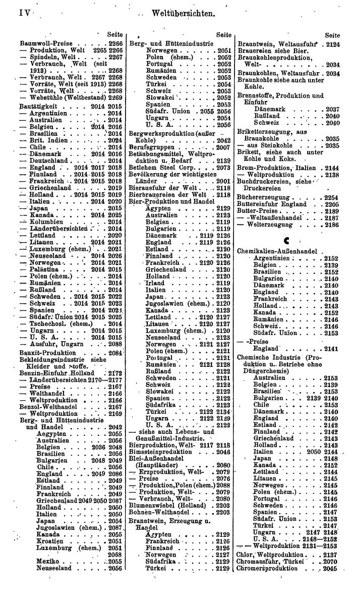 Compass. Finanzielles Jahrbuch 1942: Böhmen und Mähren, Slowakei. - Seite 1334