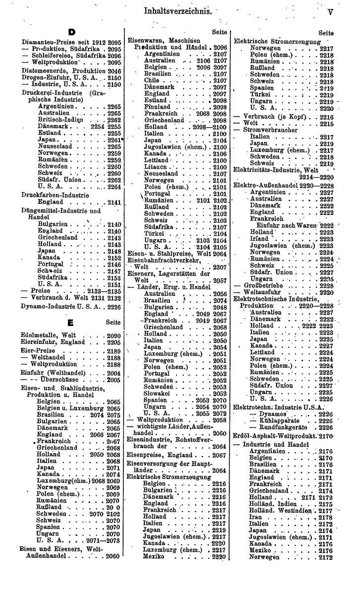 Compass. Finanzielles Jahrbuch 1942: Böhmen und Mähren, Slowakei. - Seite 1335