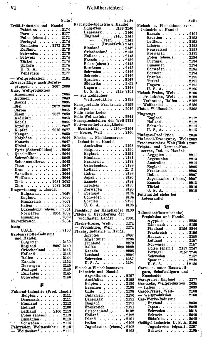 Compass. Finanzielles Jahrbuch 1942: Böhmen und Mähren, Slowakei. - Seite 1336