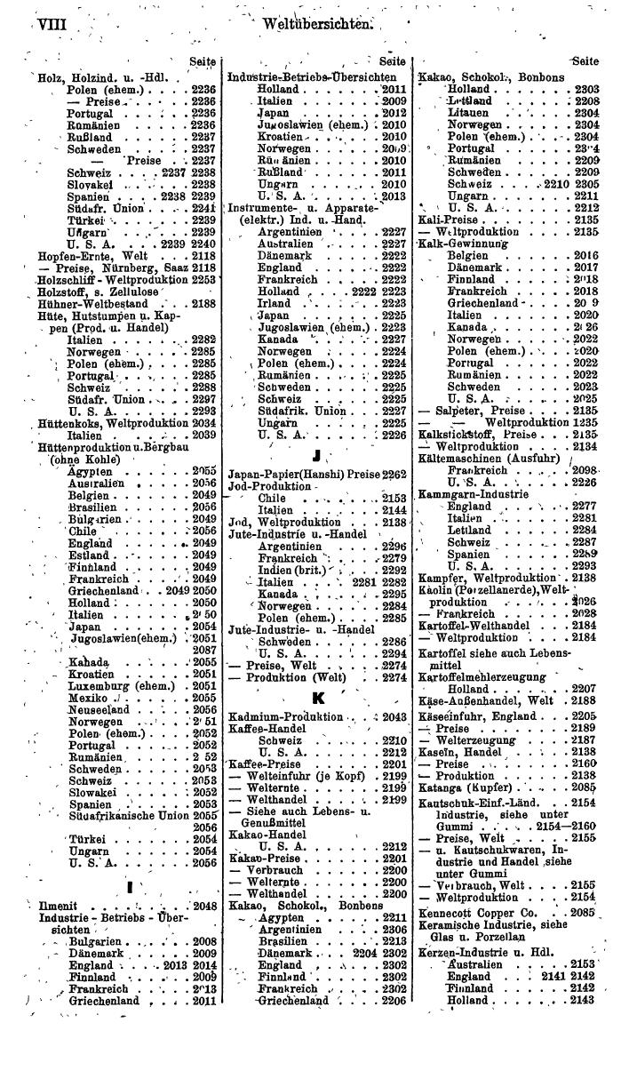 Compass. Finanzielles Jahrbuch 1942: Böhmen und Mähren, Slowakei. - Seite 1338