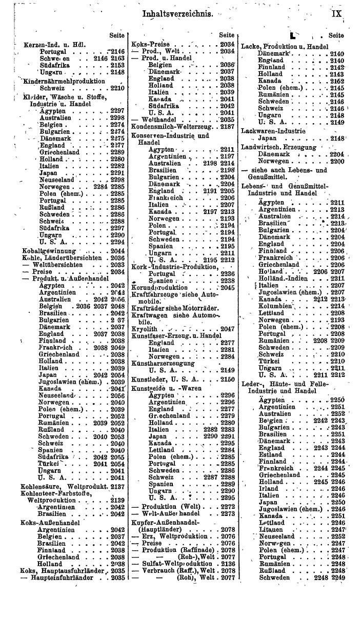 Compass. Finanzielles Jahrbuch 1942: Böhmen und Mähren, Slowakei. - Seite 1339