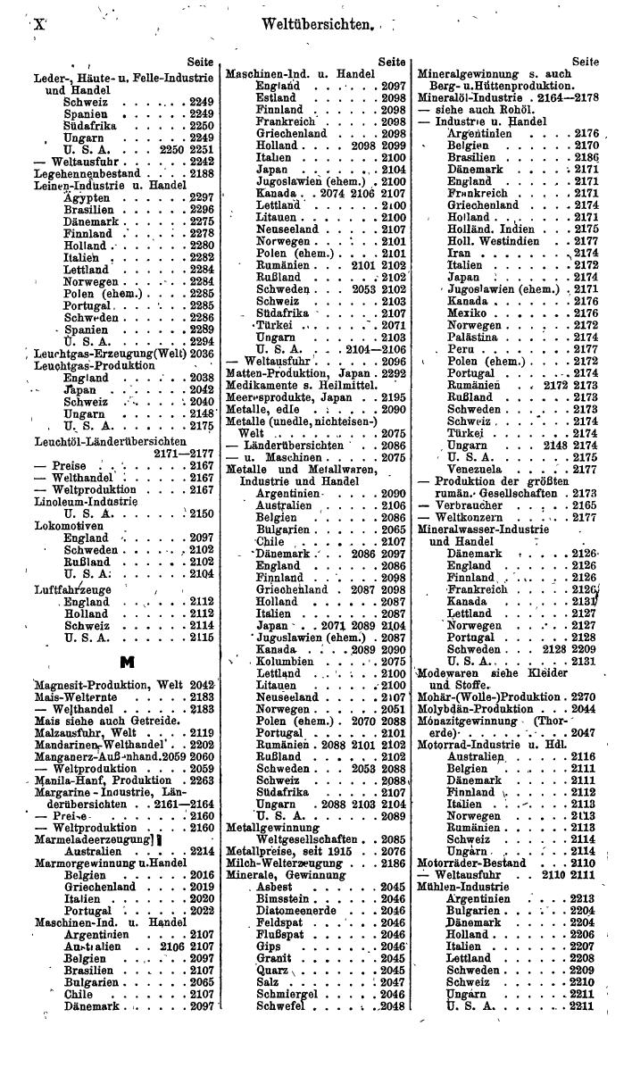 Compass. Finanzielles Jahrbuch 1942: Böhmen und Mähren, Slowakei. - Seite 1340