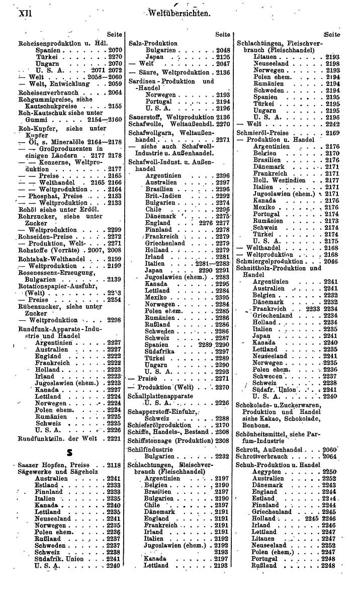 Compass. Finanzielles Jahrbuch 1942: Böhmen und Mähren, Slowakei. - Seite 1342