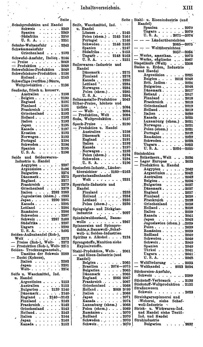Compass. Finanzielles Jahrbuch 1942: Böhmen und Mähren, Slowakei. - Seite 1343