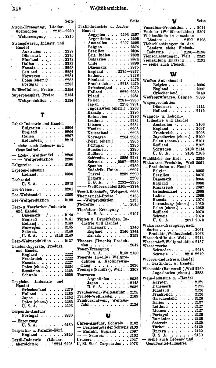 Compass. Finanzielles Jahrbuch 1942: Böhmen und Mähren, Slowakei. - Seite 1344