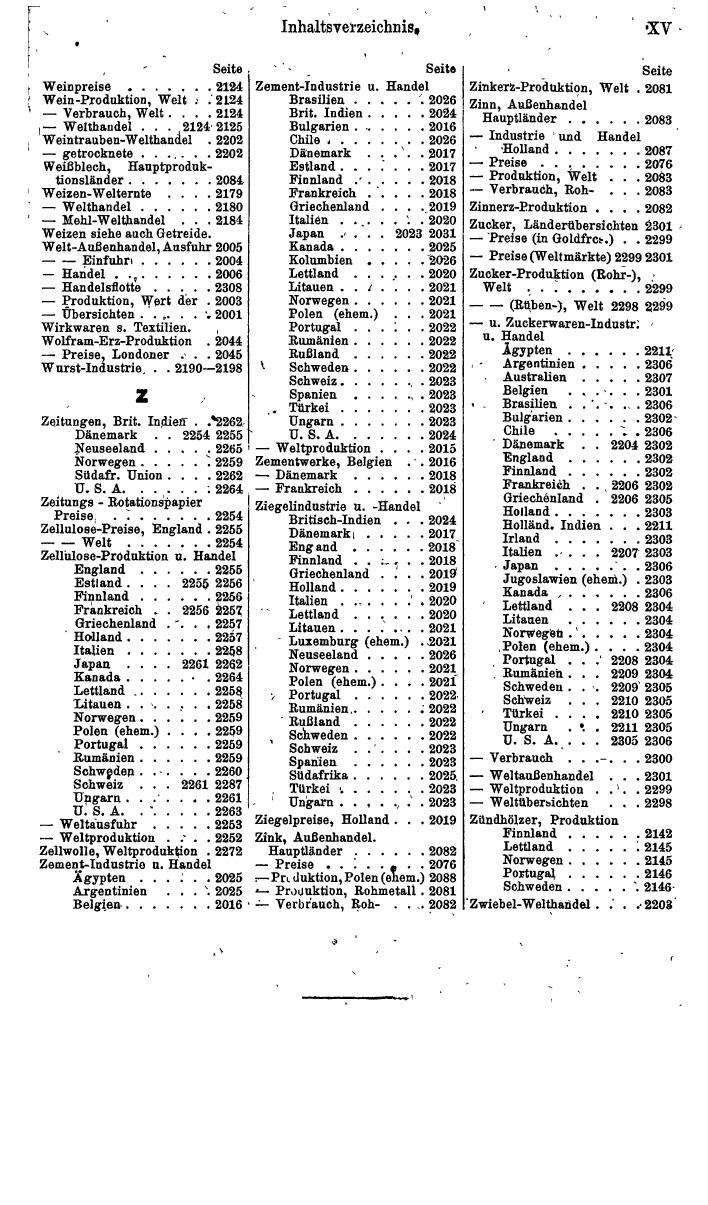 Compass. Finanzielles Jahrbuch 1942: Böhmen und Mähren, Slowakei. - Seite 1345