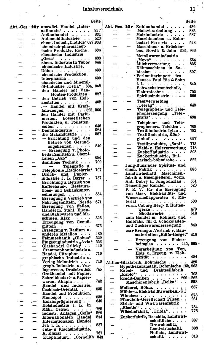 Compass. Finanzielles Jahrbuch 1942: Böhmen und Mähren, Slowakei. - Seite 17