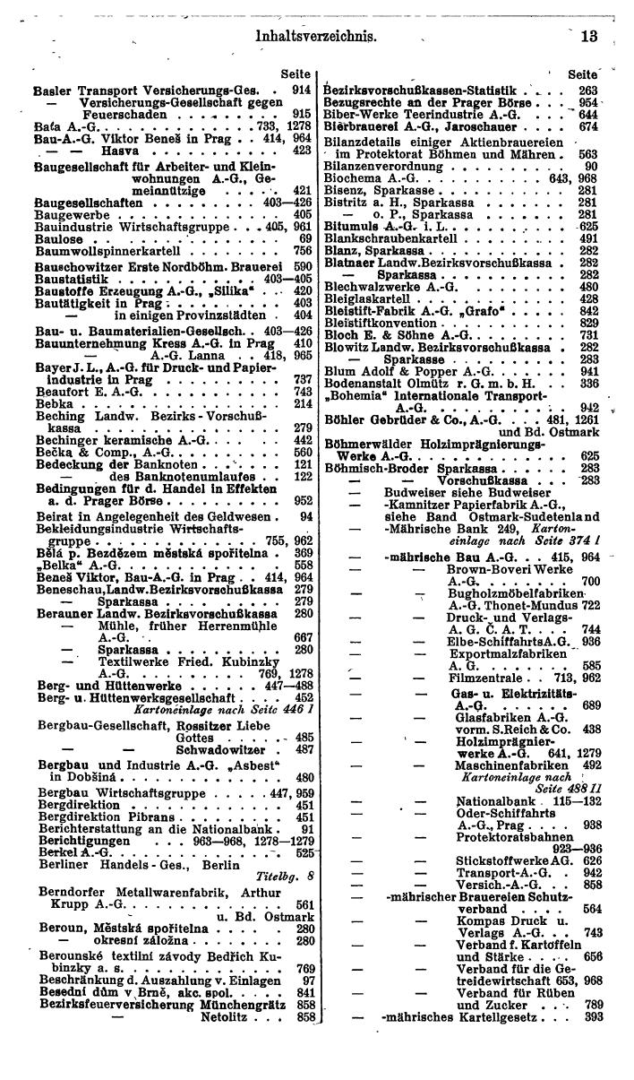 Compass. Finanzielles Jahrbuch 1942: Böhmen und Mähren, Slowakei. - Seite 19