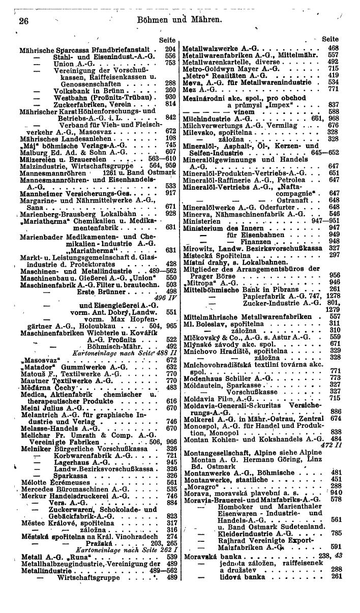 Compass. Finanzielles Jahrbuch 1942: Böhmen und Mähren, Slowakei. - Seite 32