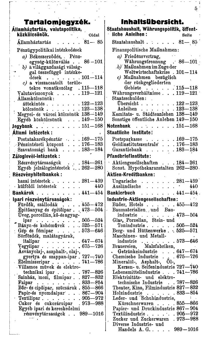 Compass. Finanzielles Jahrbuch 1942: Ungarn. - Seite 13