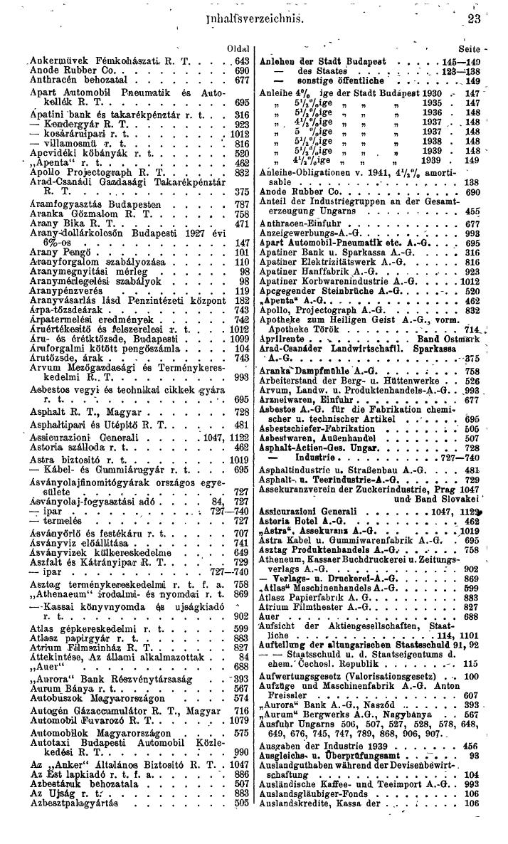 Compass. Finanzielles Jahrbuch 1942: Ungarn. - Seite 33