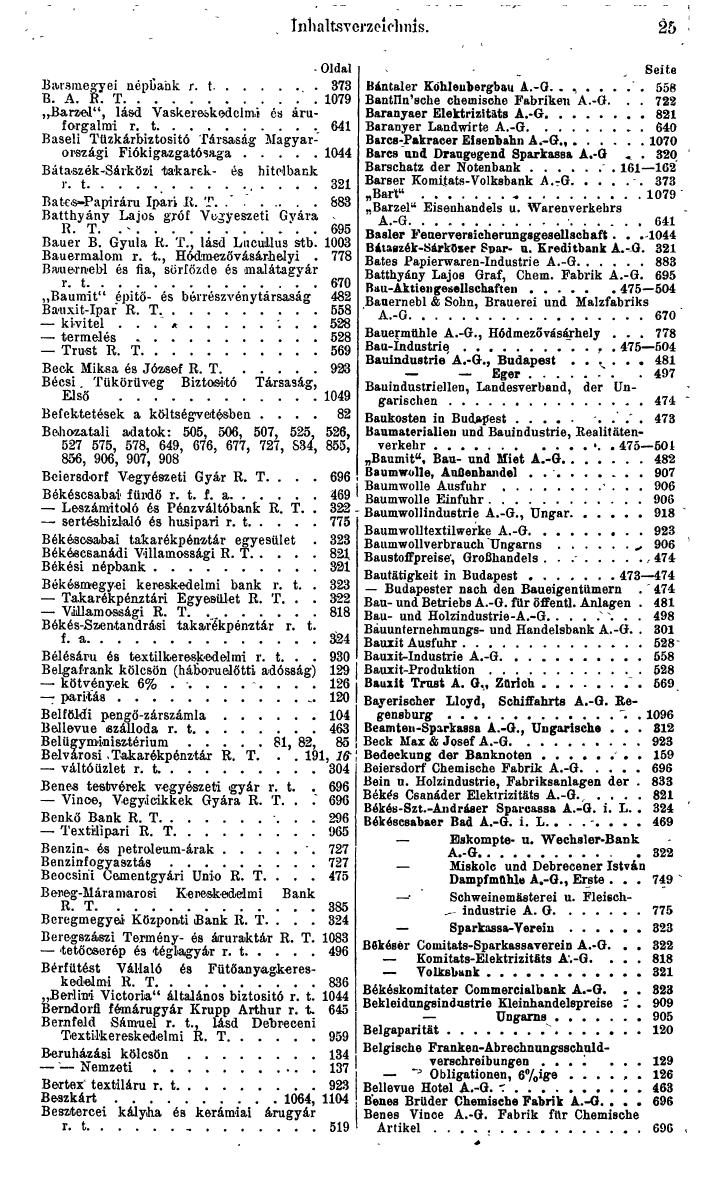 Compass. Finanzielles Jahrbuch 1942: Ungarn. - Seite 35