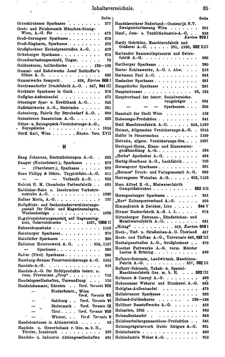Finanz-Compass 1955 - Seite 35