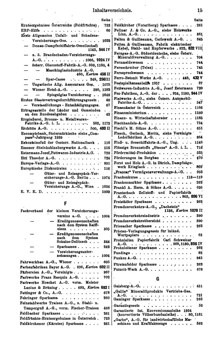 Finanz-Compass 1958 - Seite 33