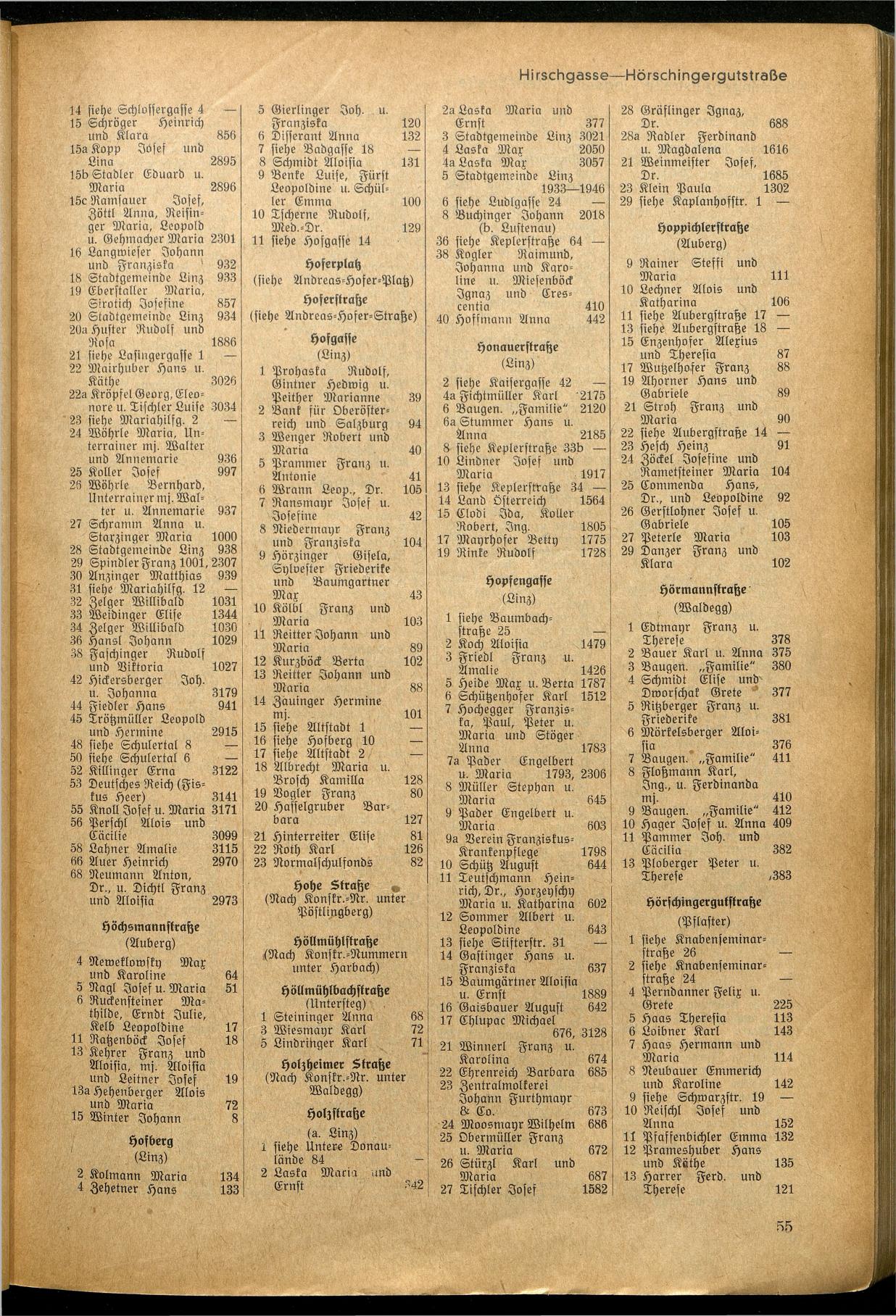 Amtliches Linzer Adreßbuch 1940 - Seite 68