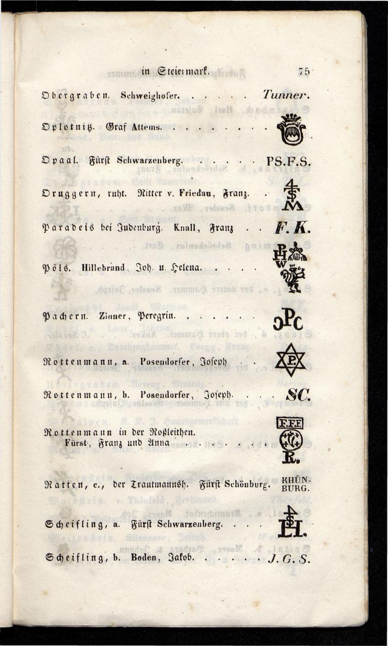 Grosses Adressbuch der Kaufleute. No. 11. Tyrol, Steyermark, Illyrien, Dalmatien und Triest 1844 - Seite 81