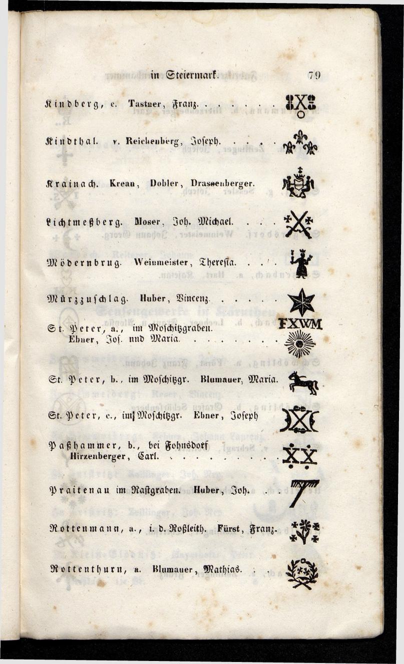 Grosses Adressbuch der Kaufleute. No. 11. Tyrol, Steyermark, Illyrien, Dalmatien und Triest 1844 - Seite 85