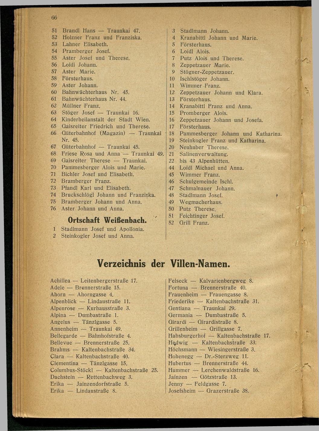 Handels- und Gewerbe-Adressbuch nebst Häuser-Verzeichnis der Kurortsgemeinde Bad Ischl 1925 - Seite 102