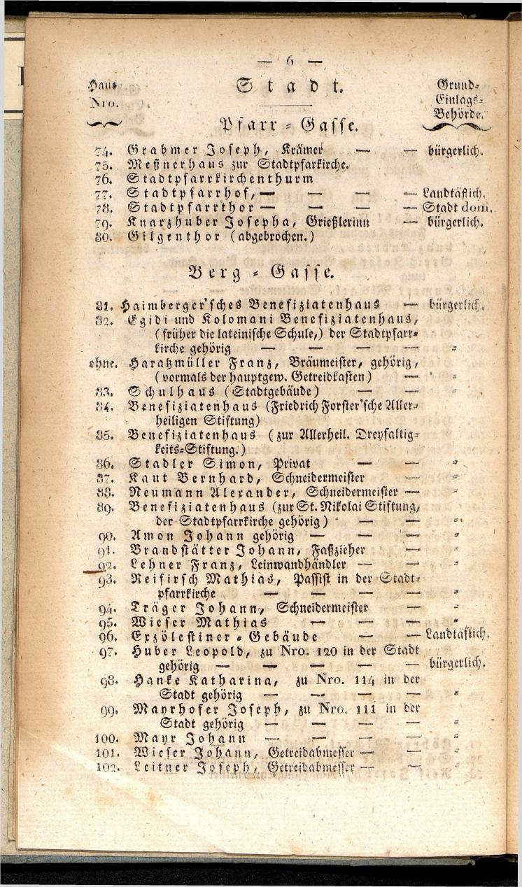 Verzeichniß der in der k. k. Kreisstadt Steyr 1834. - Seite 10