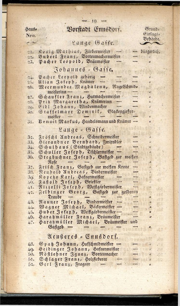 Verzeichniß der in der k. k. Kreisstadt Steyr 1834. - Seite 14