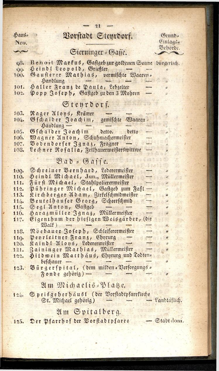 Verzeichniß der in der k. k. Kreisstadt Steyr 1834. - Seite 25