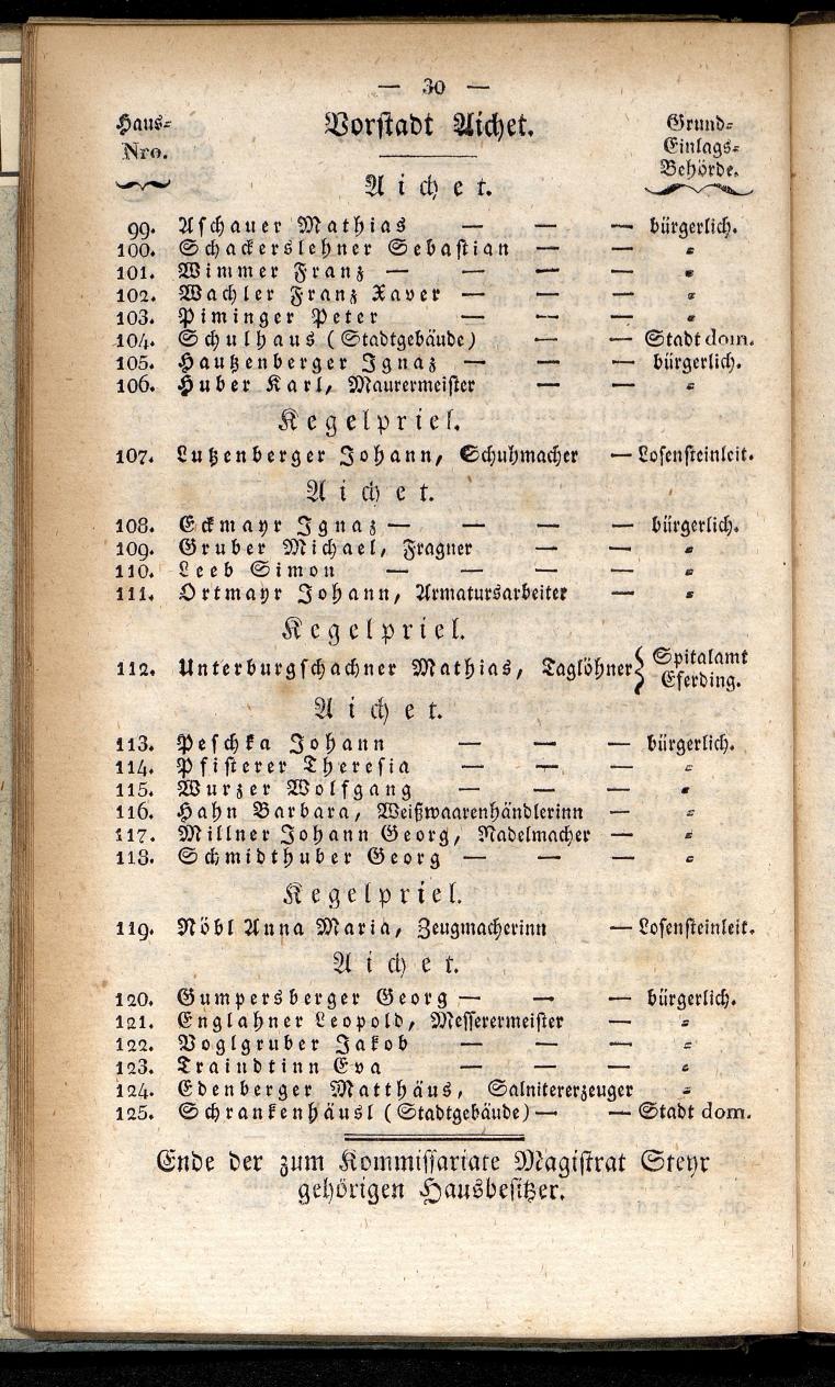 Verzeichniß der in der k. k. Kreisstadt Steyr 1834. - Seite 34
