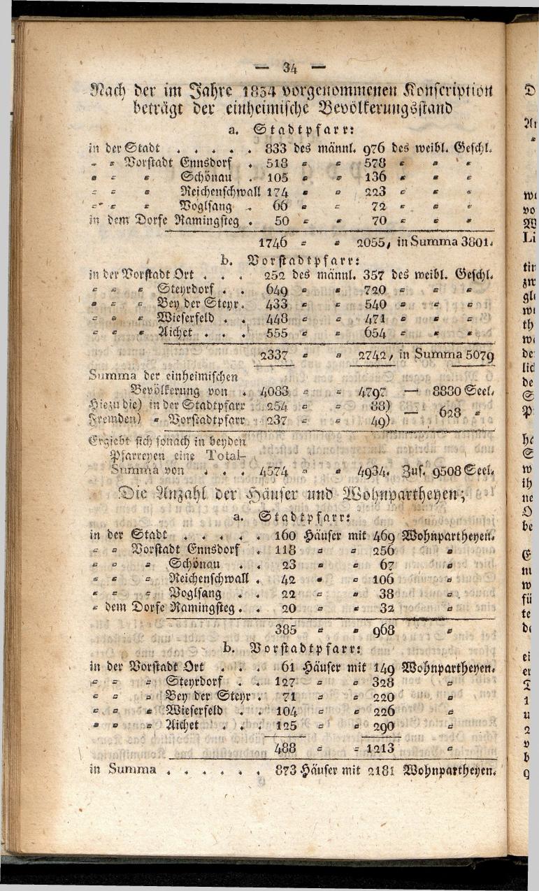 Verzeichniß der in der k. k. Kreisstadt Steyr 1834. - Seite 38