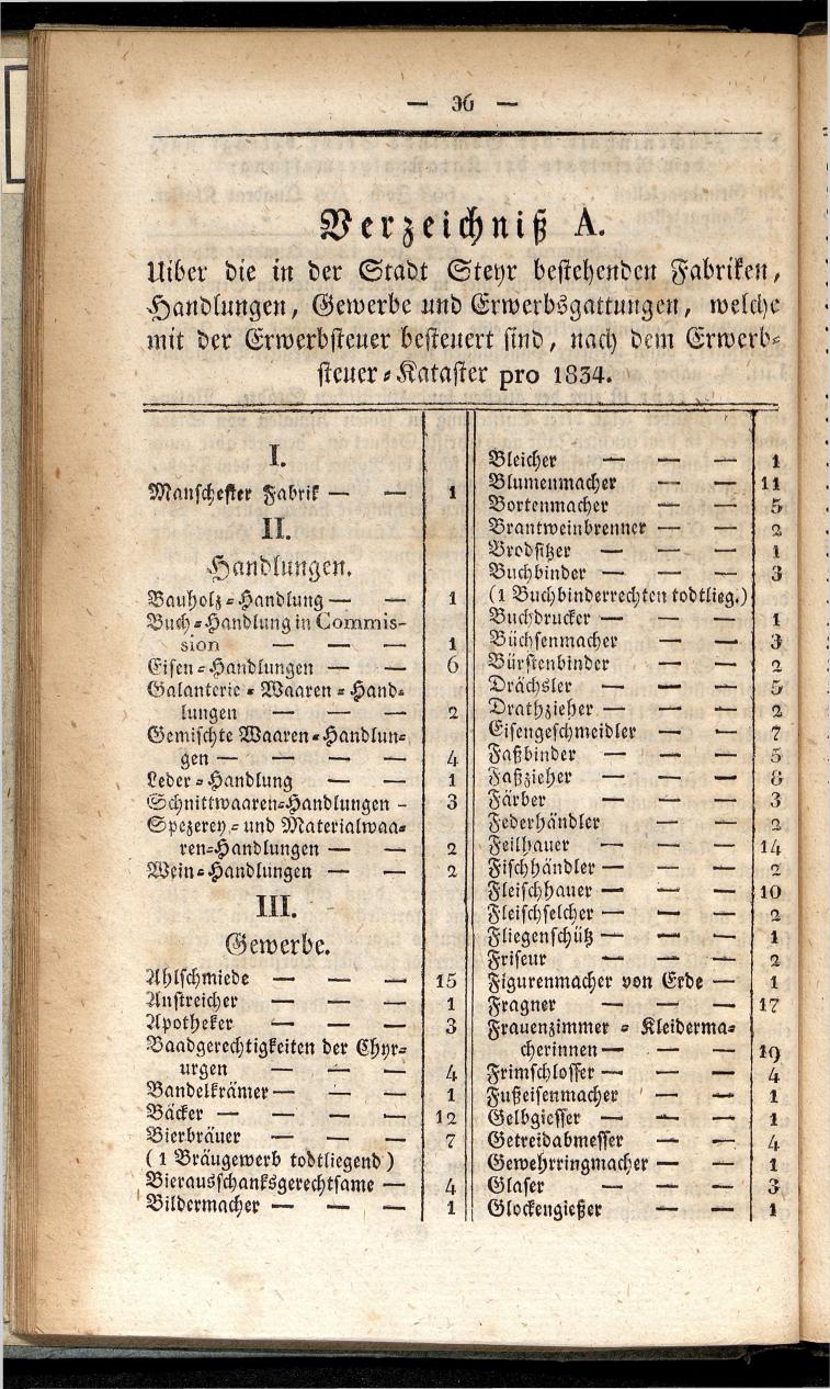 Verzeichniß der in der k. k. Kreisstadt Steyr 1834. - Seite 40