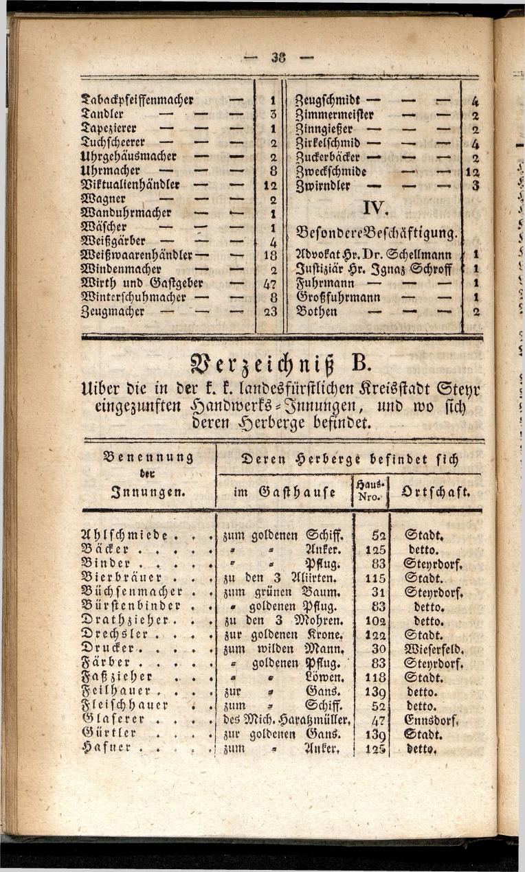Verzeichniß der in der k. k. Kreisstadt Steyr 1834. - Seite 42