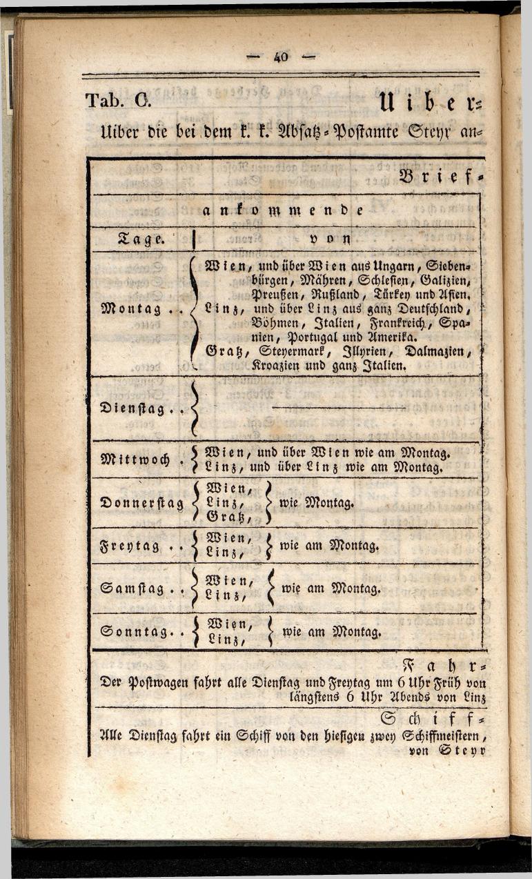 Verzeichniß der in der k. k. Kreisstadt Steyr 1834. - Seite 44