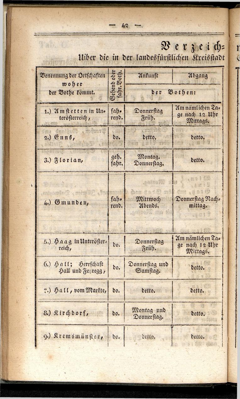 Verzeichniß der in der k. k. Kreisstadt Steyr 1834. - Seite 46