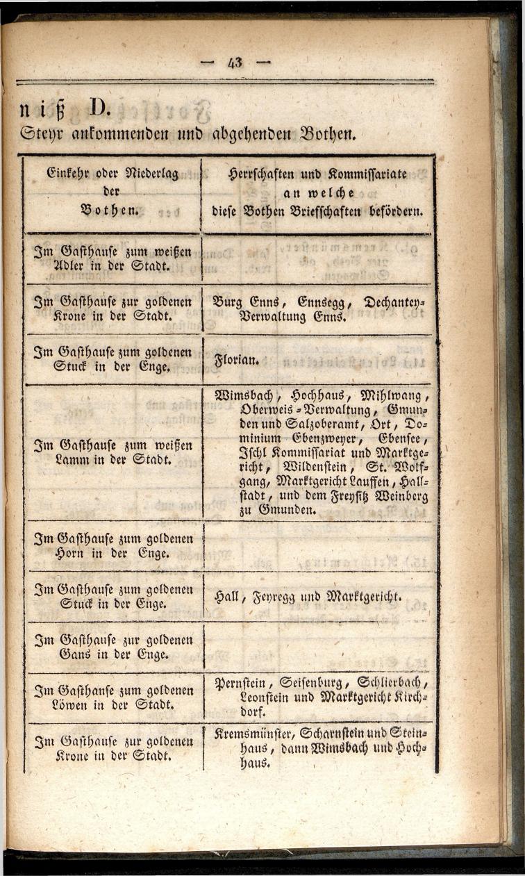 Verzeichniß der in der k. k. Kreisstadt Steyr 1834. - Seite 47