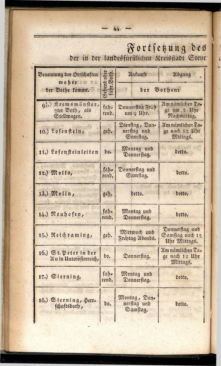 Verzeichniß der in der k. k. Kreisstadt Steyr 1834. - Seite 48