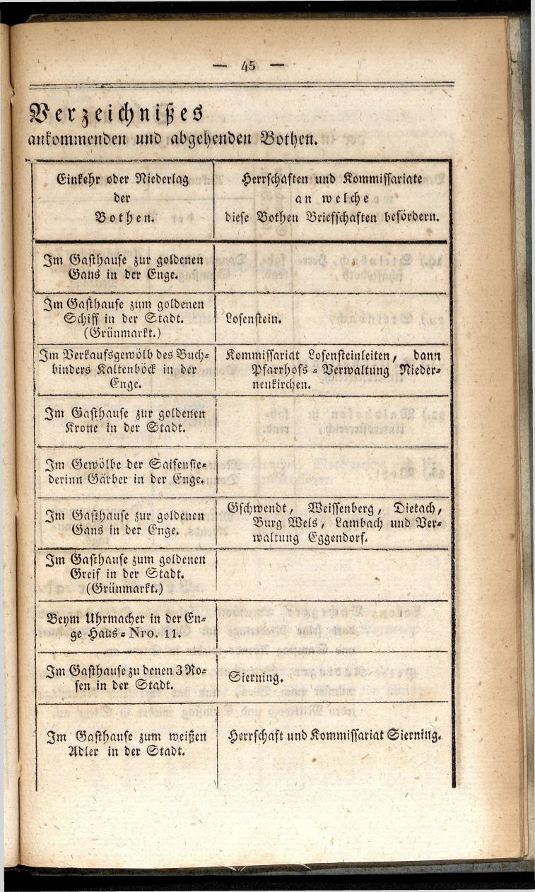 Verzeichniß der in der k. k. Kreisstadt Steyr 1834. - Seite 49