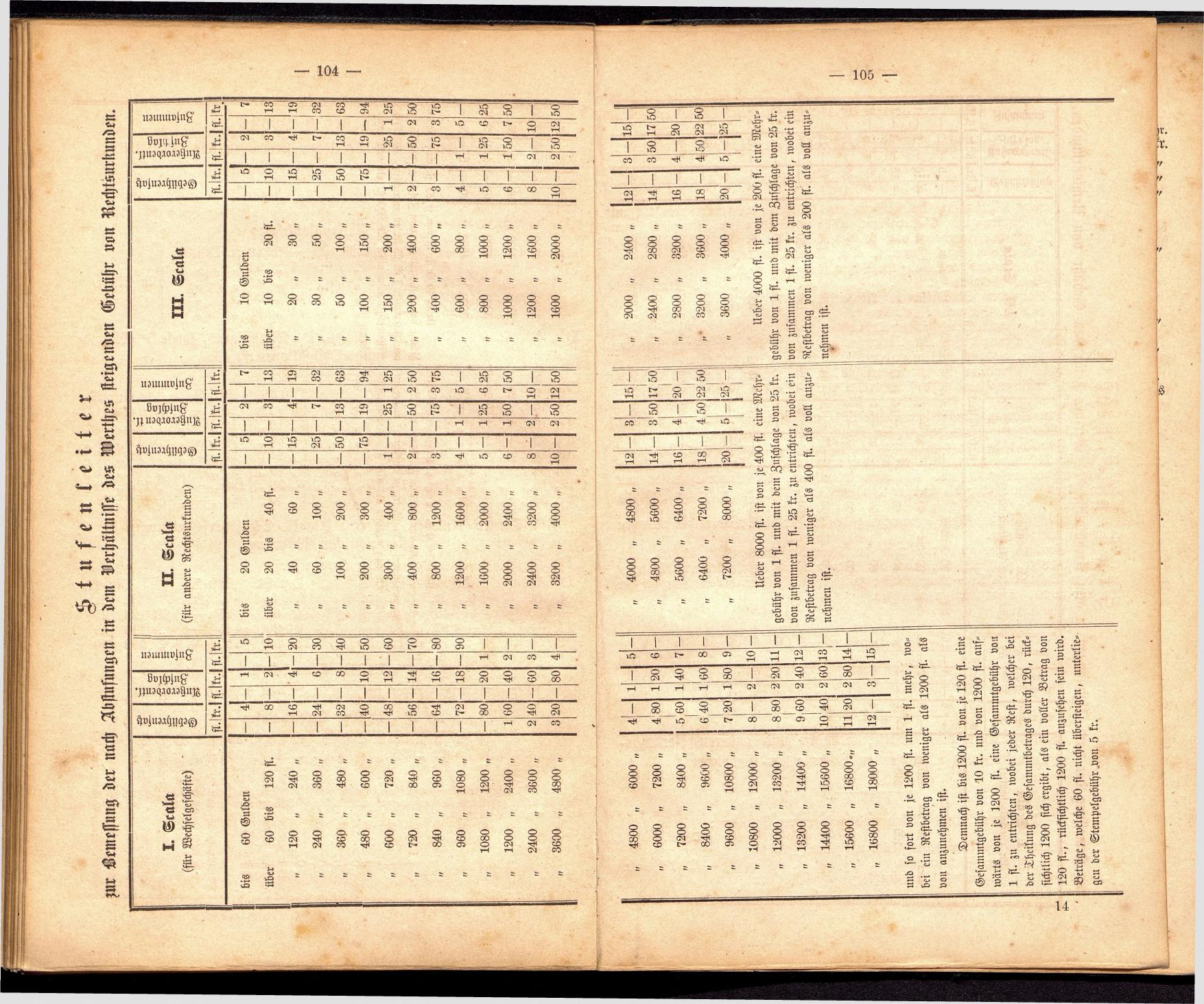 Stadt Steyer. Verzeichniss der Häuser und Besitzer 1866 - Seite 102