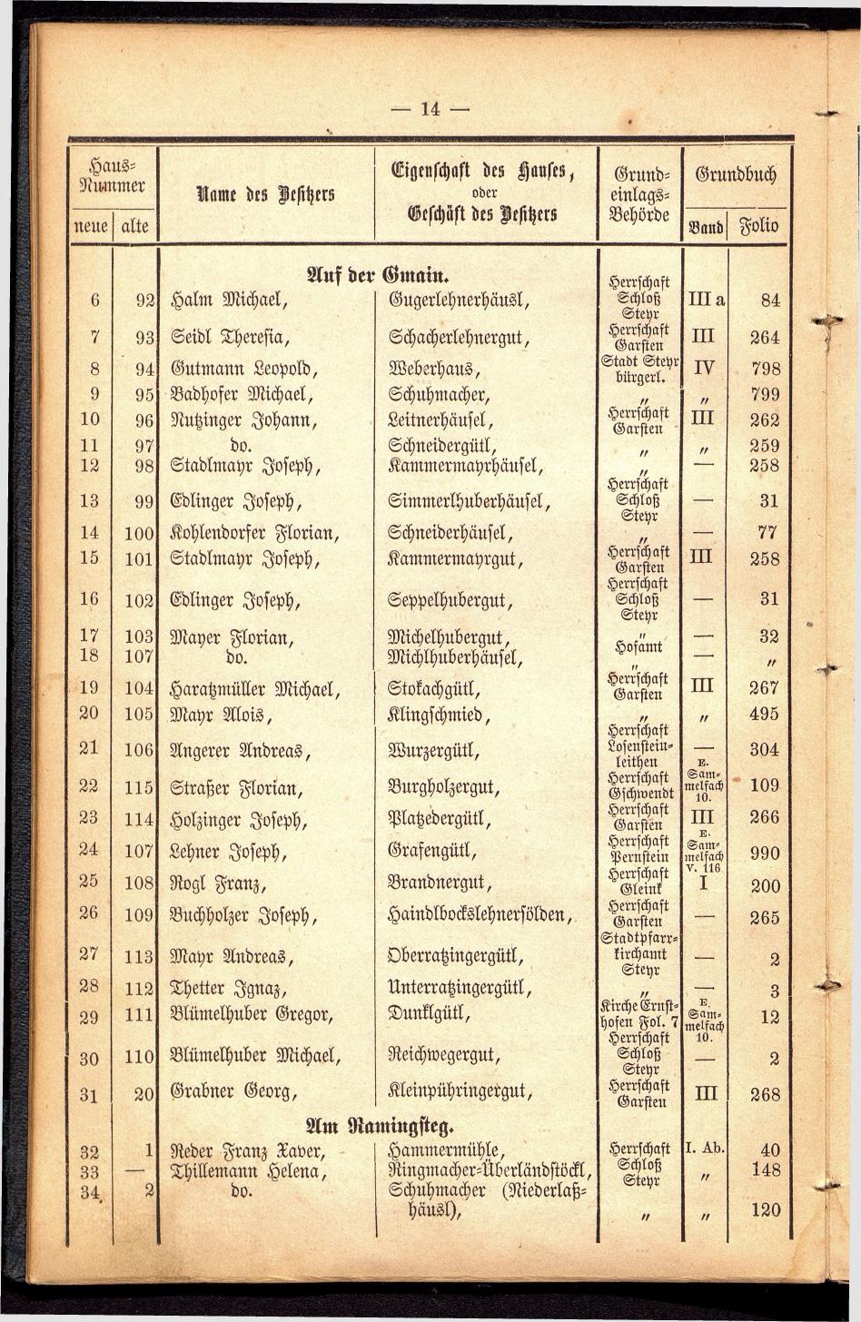 Stadt Steyer. Verzeichniss der Häuser und Besitzer 1866 - Seite 16