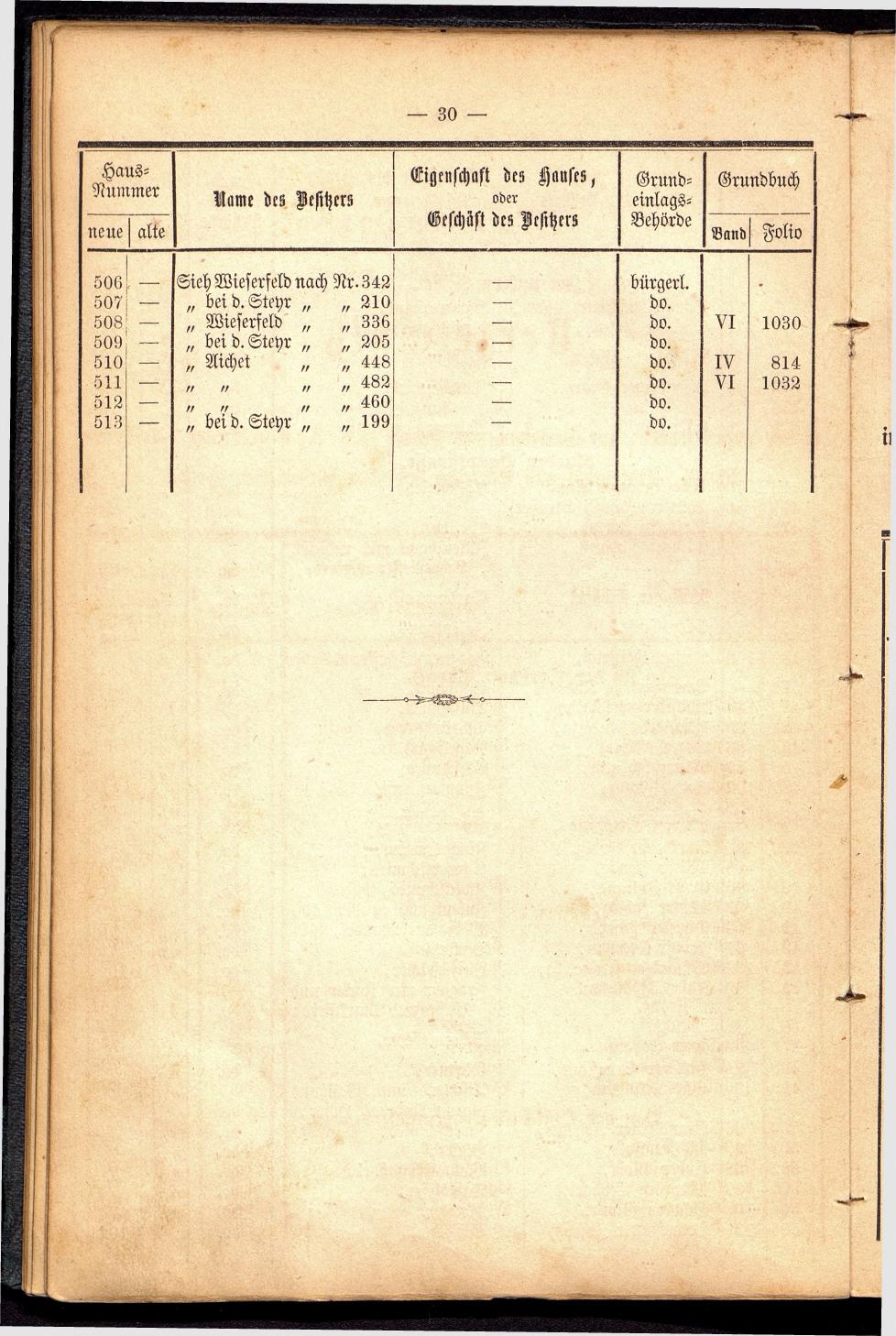 Stadt Steyer. Verzeichniss der Häuser und Besitzer 1866 - Seite 32