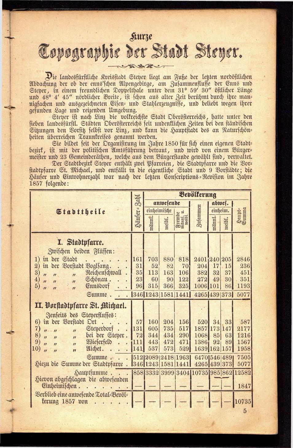 Stadt Steyer. Verzeichniss der Häuser und Besitzer 1866 - Seite 35
