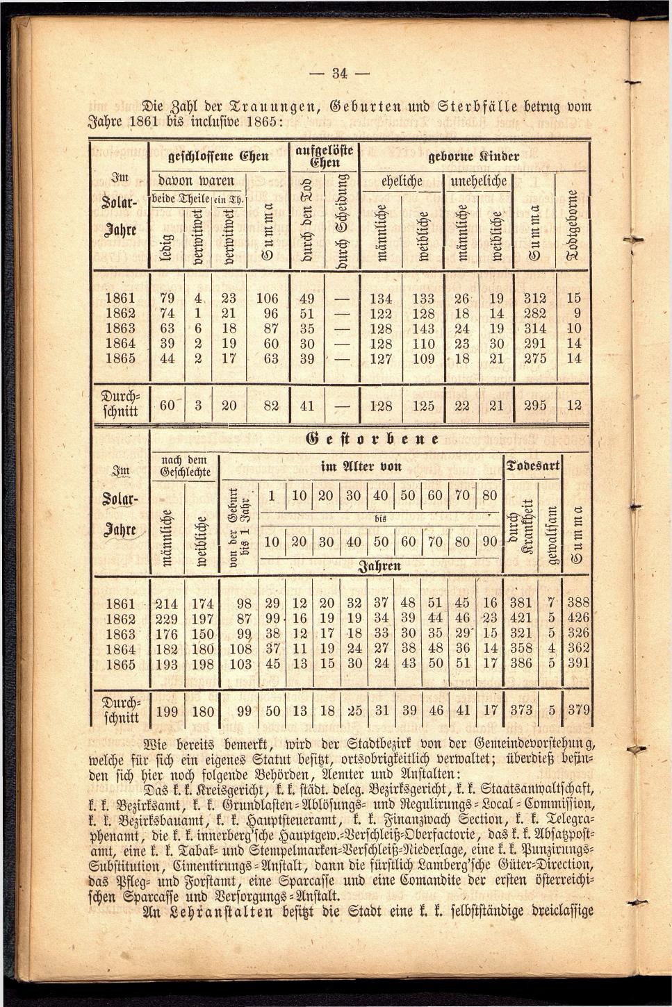 Stadt Steyer. Verzeichniss der Häuser und Besitzer 1866 - Seite 36