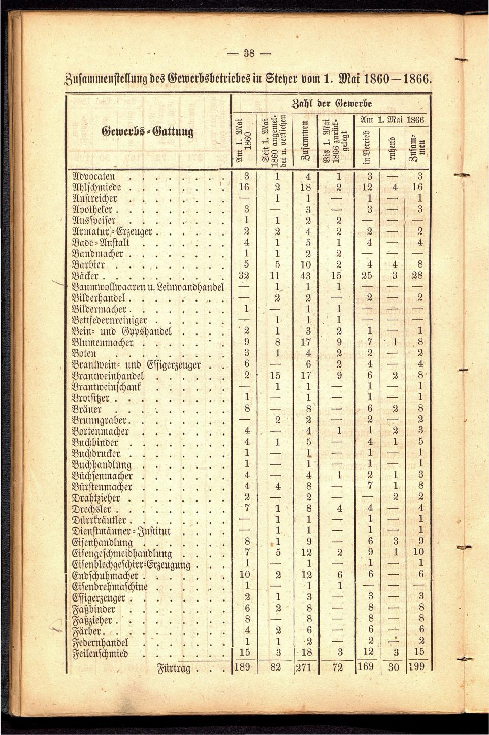 Stadt Steyer. Verzeichniss der Häuser und Besitzer 1866 - Seite 40