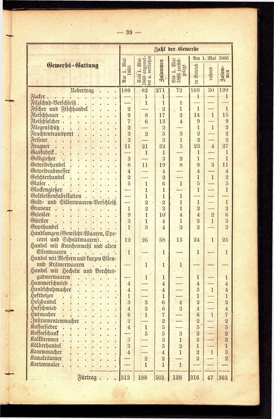 Stadt Steyer. Verzeichniss der Häuser und Besitzer 1866 - Seite 41