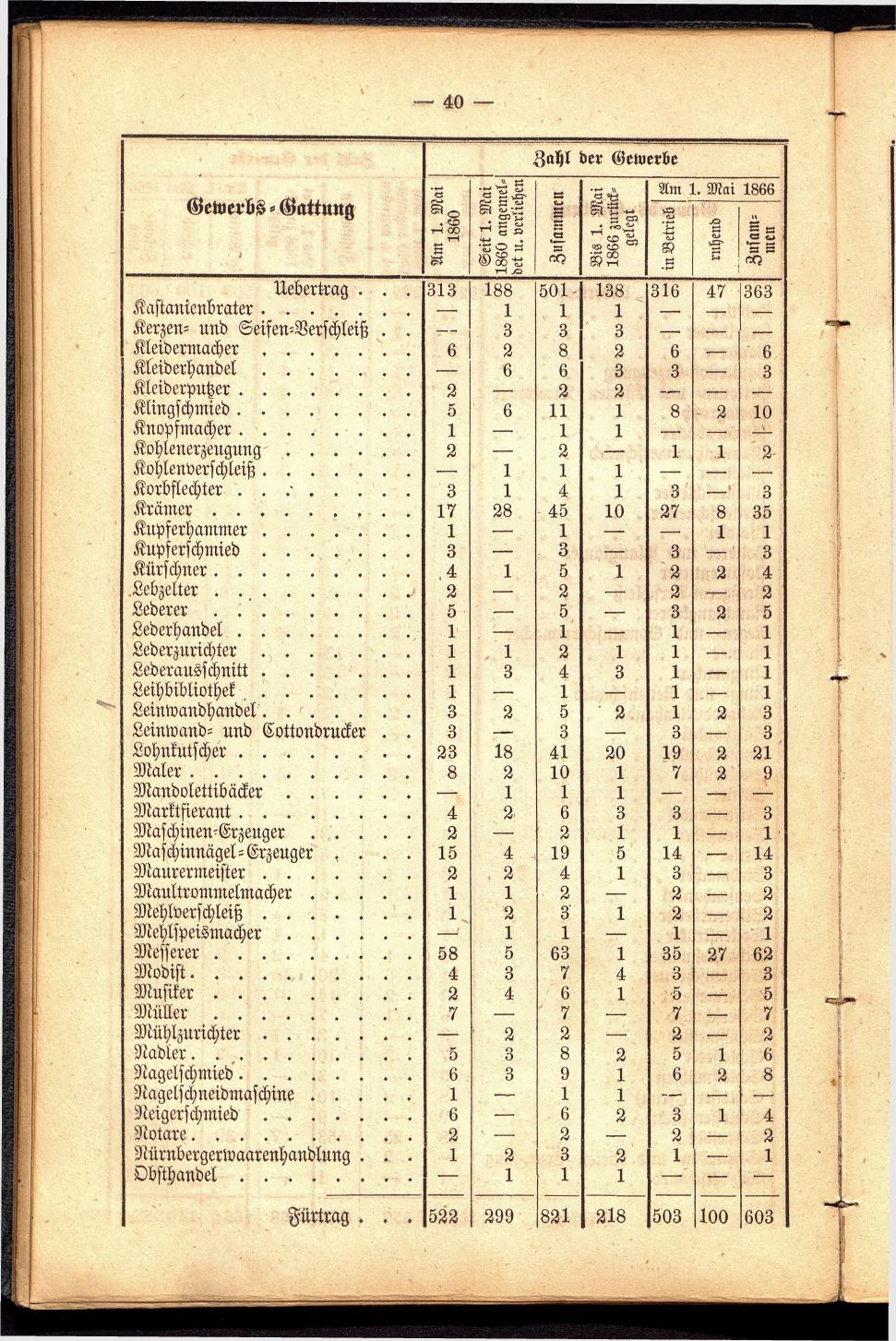 Stadt Steyer. Verzeichniss der Häuser und Besitzer 1866 - Seite 42