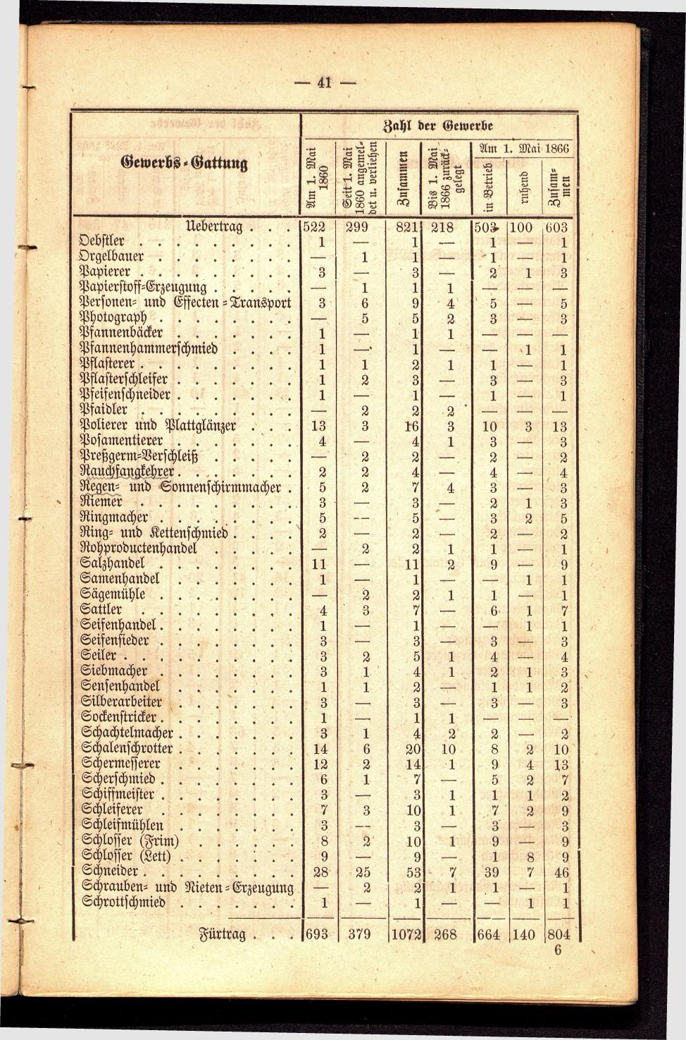 Stadt Steyer. Verzeichniss der Häuser und Besitzer 1866 - Seite 43