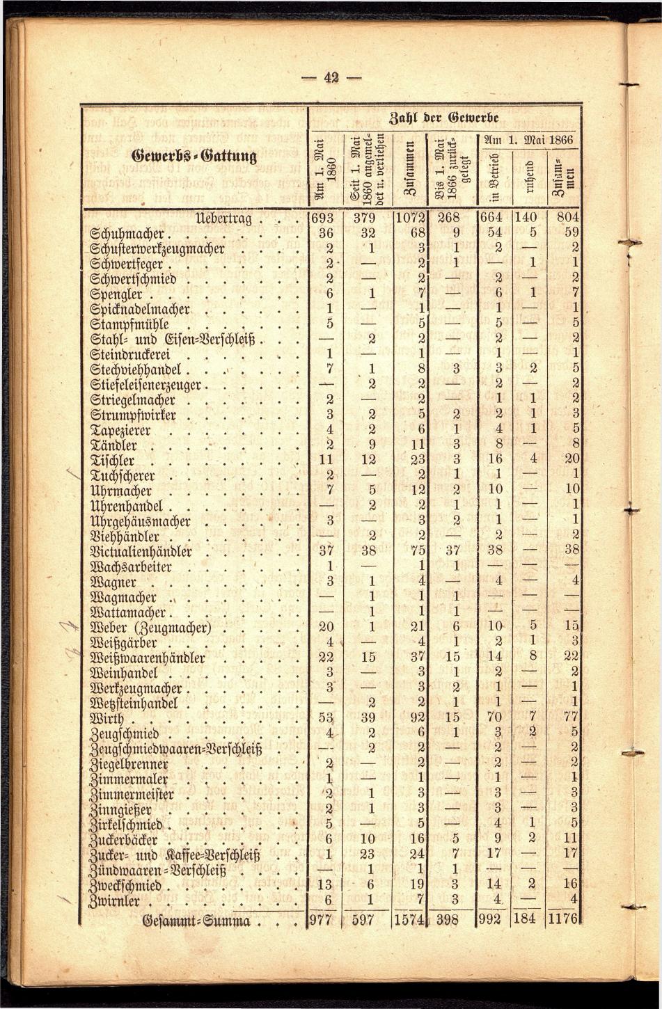 Stadt Steyer. Verzeichniss der Häuser und Besitzer 1866 - Seite 44