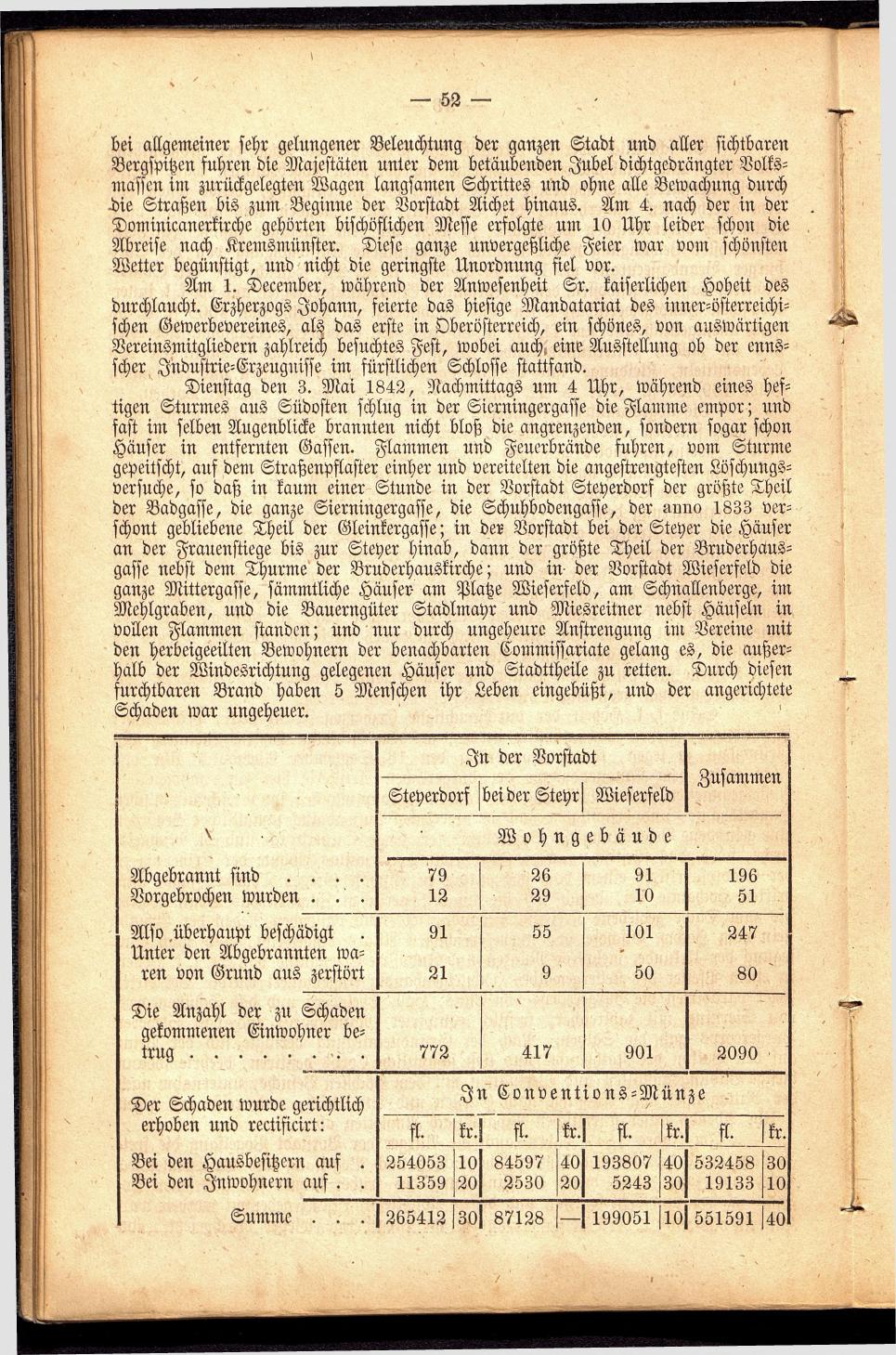 Stadt Steyer. Verzeichniss der Häuser und Besitzer 1866 - Seite 54