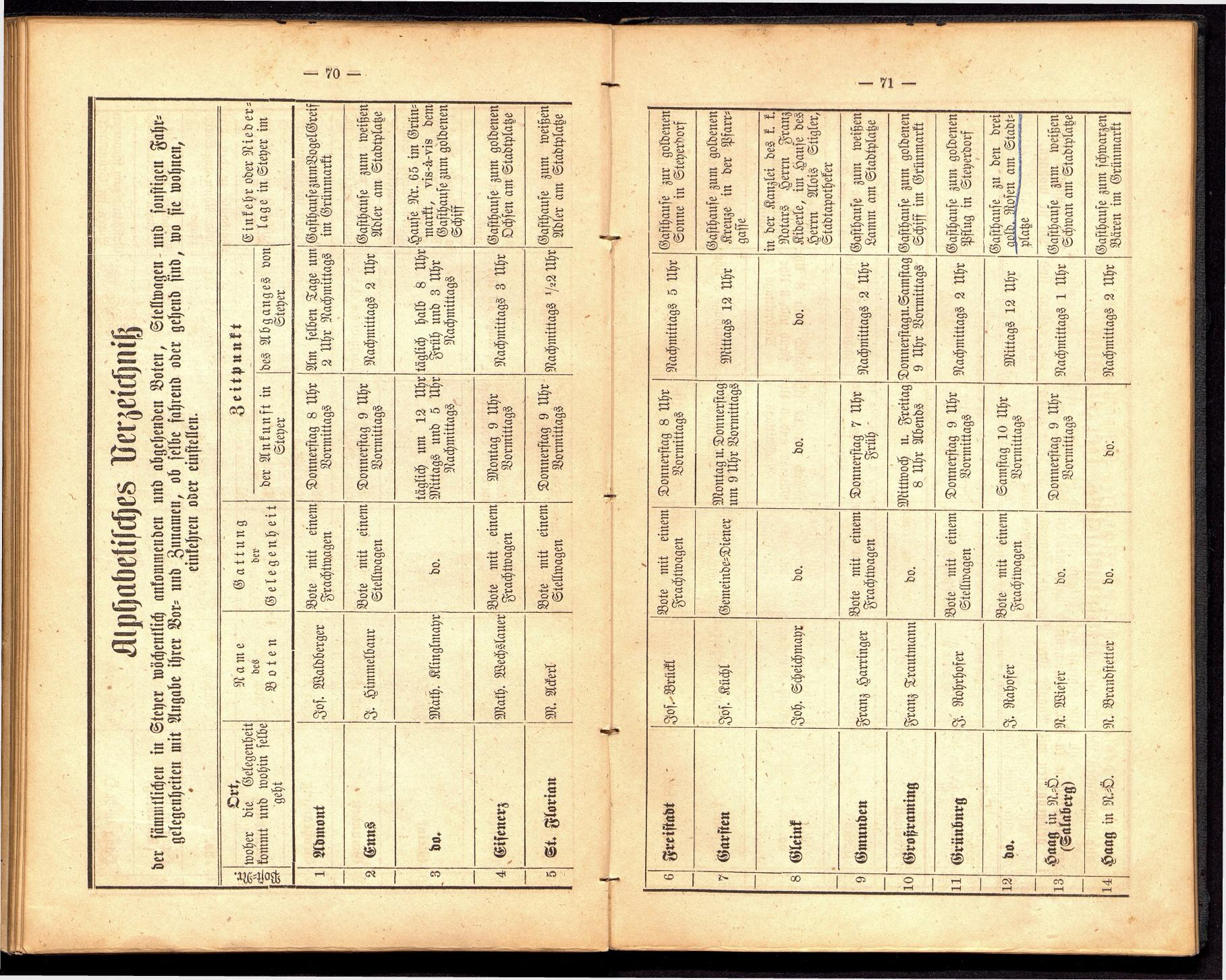 Stadt Steyer. Verzeichniss der Häuser und Besitzer 1866 - Seite 72