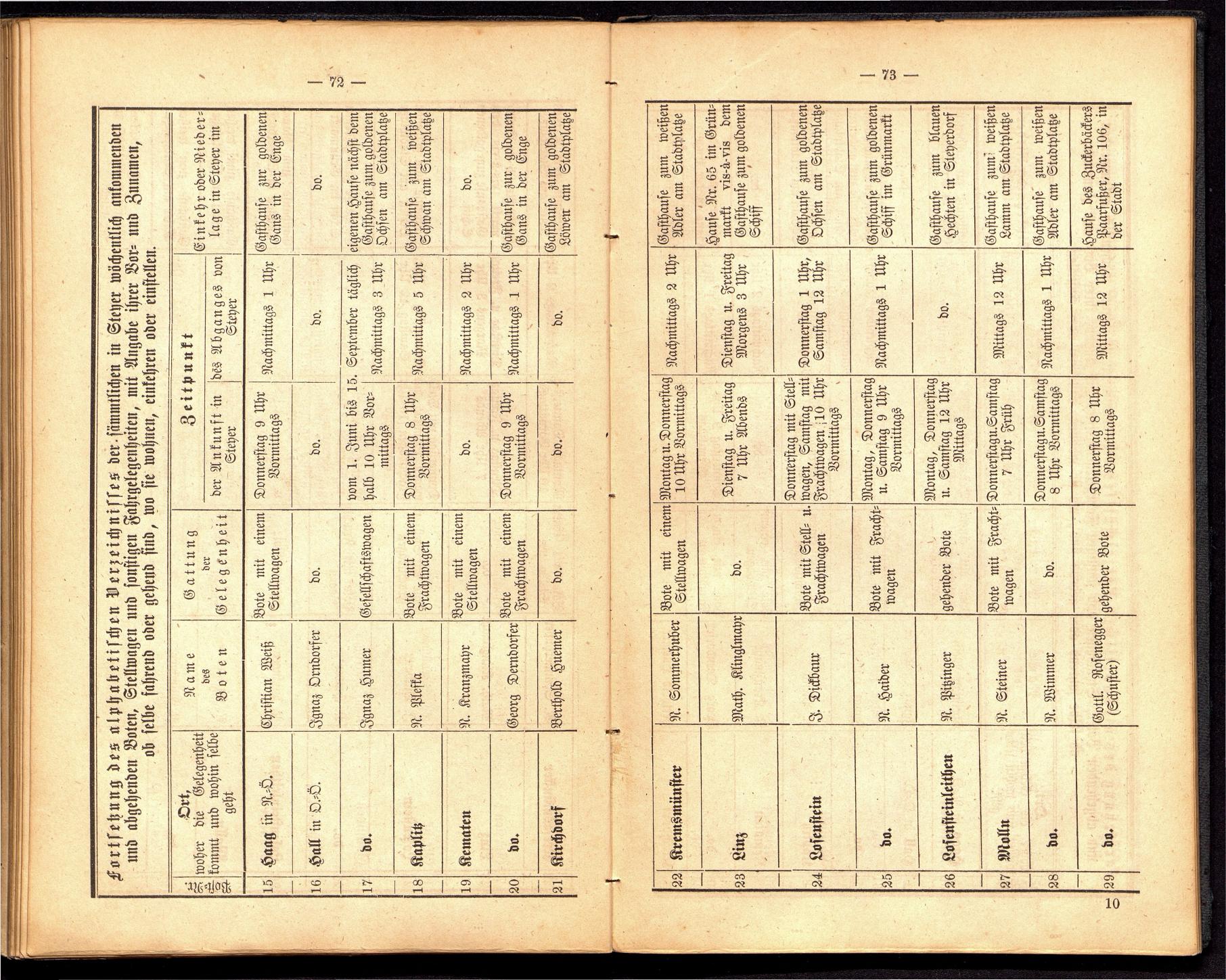 Stadt Steyer. Verzeichniss der Häuser und Besitzer 1866 - Seite 73
